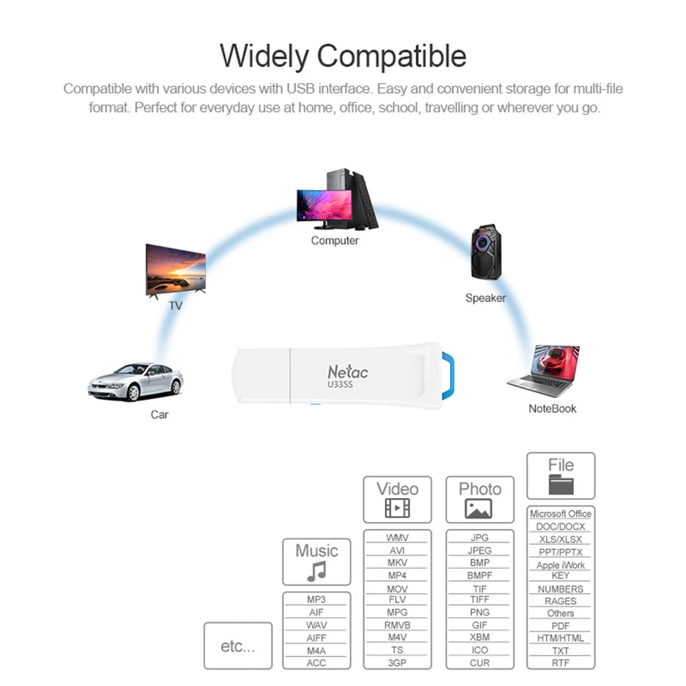 Netac Pendrive 64GB USB Flash Drive USB 3.0 Disk Key USB Stick Memory Disk Cheap Things for PC Laptop Car TV