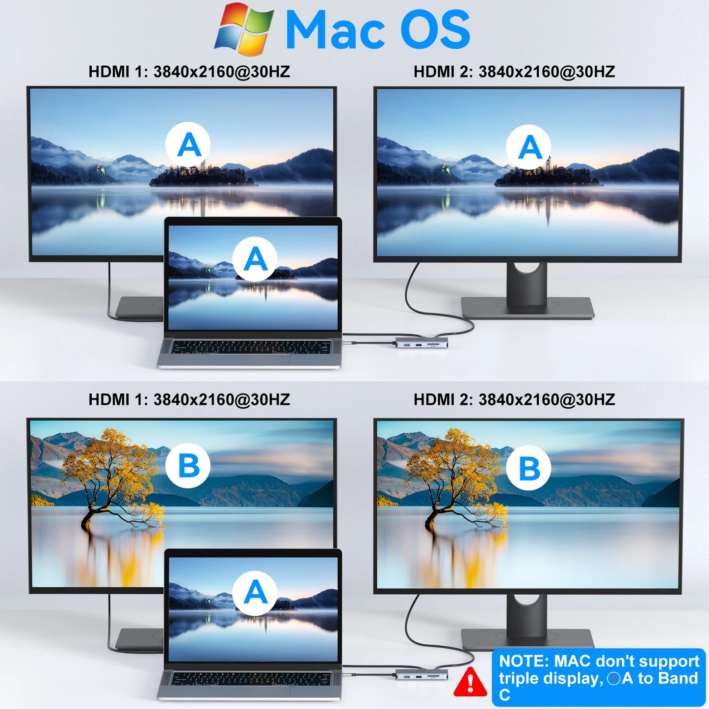 MOKiN USB C Dual Monitor Docking Station to Dual HDMI Adapter with 4K@60hz,SD/TF,RJ45,VGA,USB,Audio,100W PD Dock for MacBook Pro