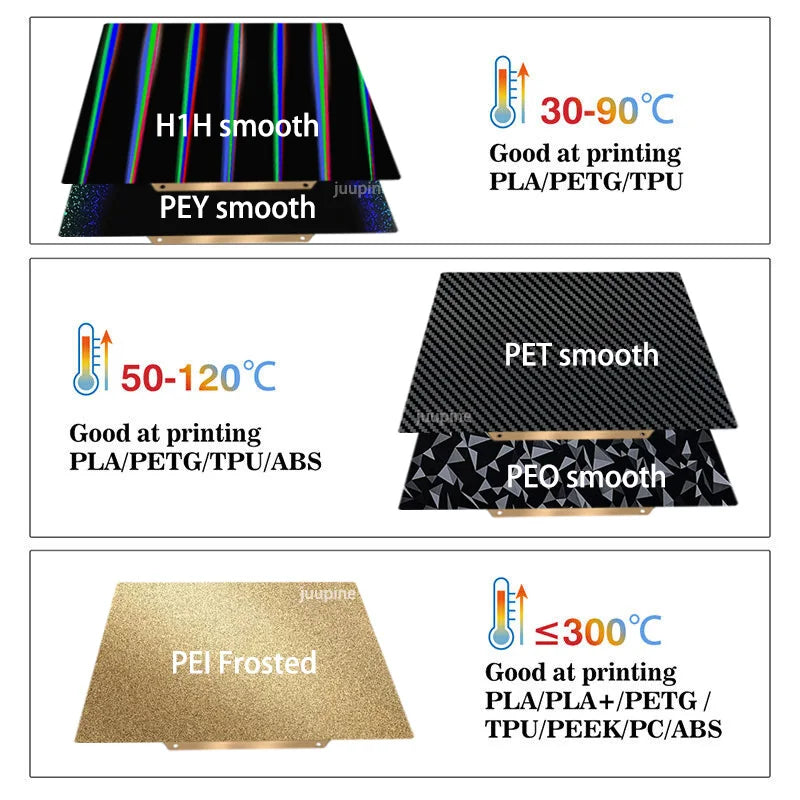 For Artillery Genius / Pro Build Plate For Artillery Hornet PEY PEO PET PEI Sheet 235x235 Magnetic Spring Steel Sheet Heat Bed