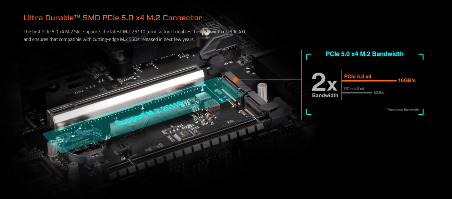 GIGABYTE B650M AORUS ELITE New 12+2+2 phase power Micro-ATX AMD B650 DDR5 6600(OC) MHz M.2 USB3.2 192G Socket AM5 Motherboard