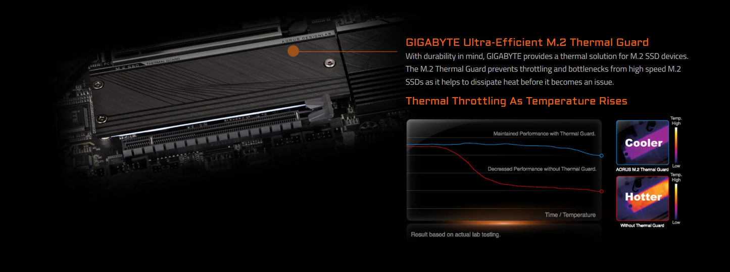GIGABYTE B650M AORUS ELITE New 12+2+2 phase power Micro-ATX AMD B650 DDR5 6600(OC) MHz M.2 USB3.2 192G Socket AM5 Motherboard