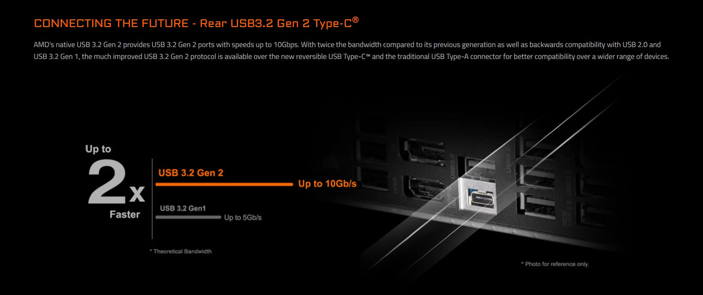 GIGABYTE B650M AORUS ELITE New 12+2+2 phase power Micro-ATX AMD B650 DDR5 6600(OC) MHz M.2 USB3.2 192G Socket AM5 Motherboard