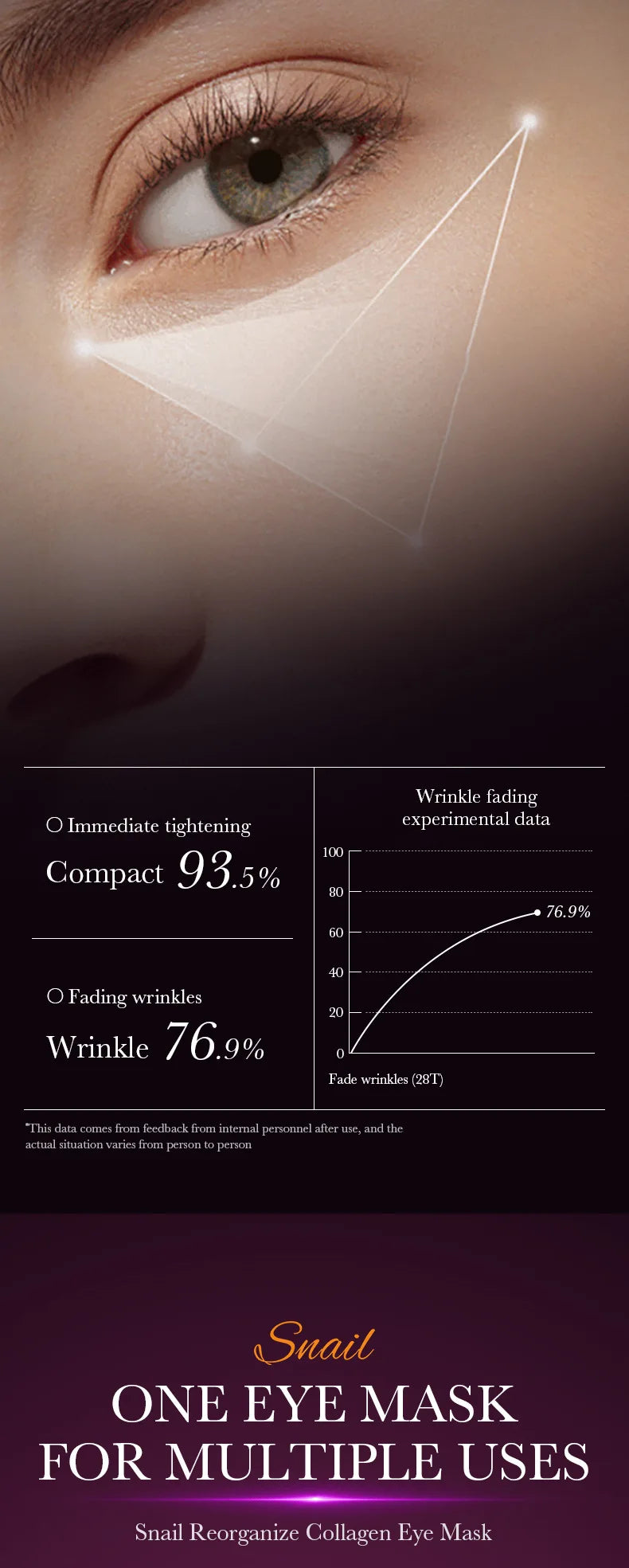 60pcs Snail Collagen Eye Mask Reduce Dark Circles Beauty Patches For Eye Skin Care Eye Bag Brightening Product