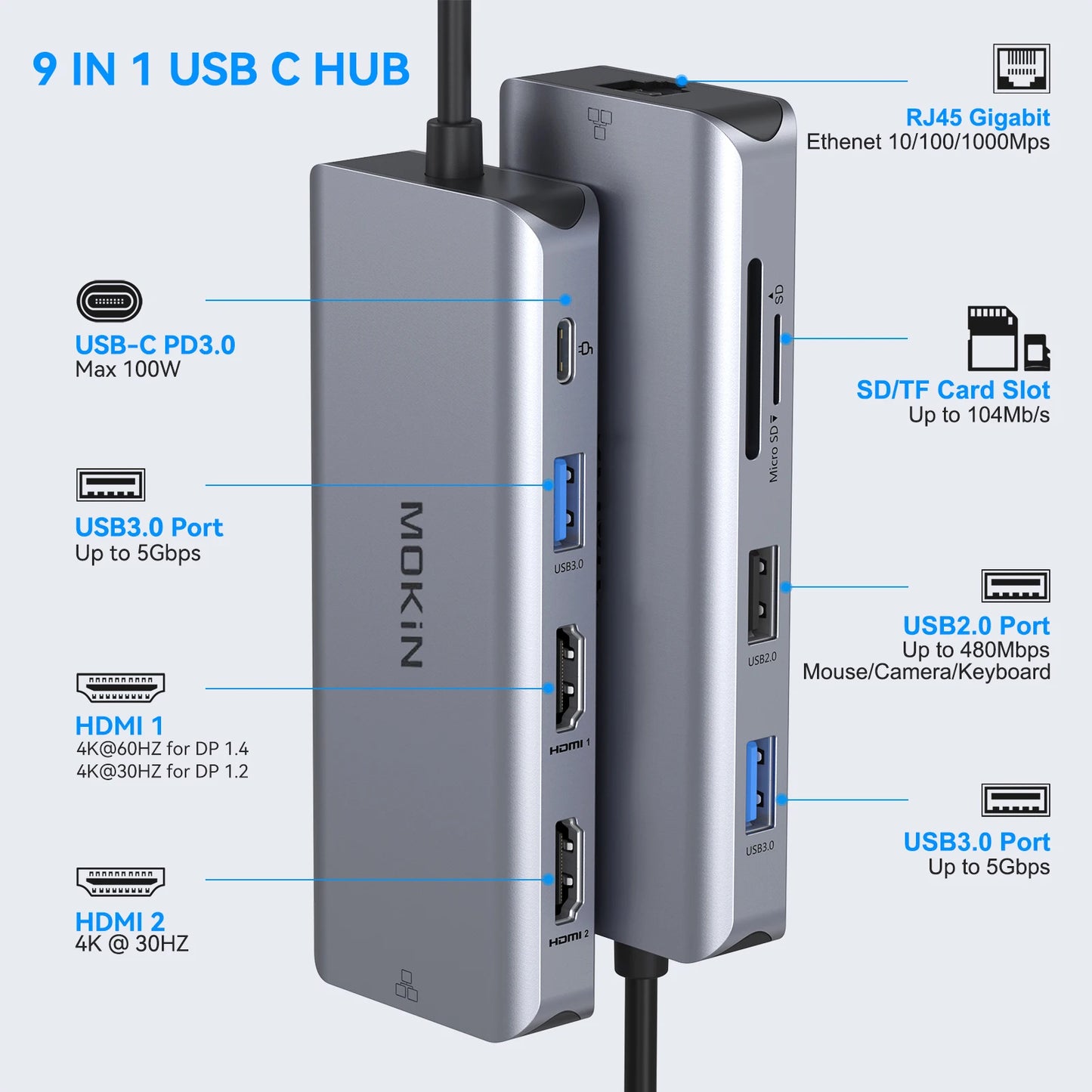 MOKiN USB C Dual Monitor Docking Station to Dual HDMI Adapter with 4K@60hz,SD/TF,RJ45,VGA,USB,Audio,100W PD Dock for MacBook Pro