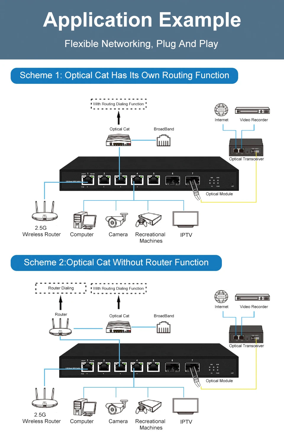 ONTi 5 Port Smart Web 2.5Gps with 2*10G SFP+ L2 Managed Switch and 5 or 8 Port L2 Web Managed 2.5Gps Switch