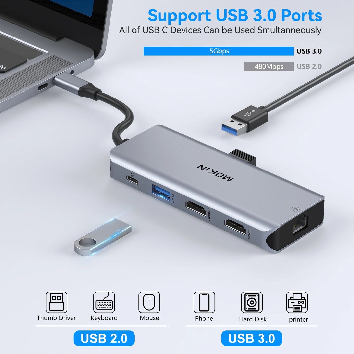 MOKiN USB C Dual Monitor Docking Station to Dual HDMI Adapter with 4K@60hz,SD/TF,RJ45,VGA,USB,Audio,100W PD Dock for MacBook Pro