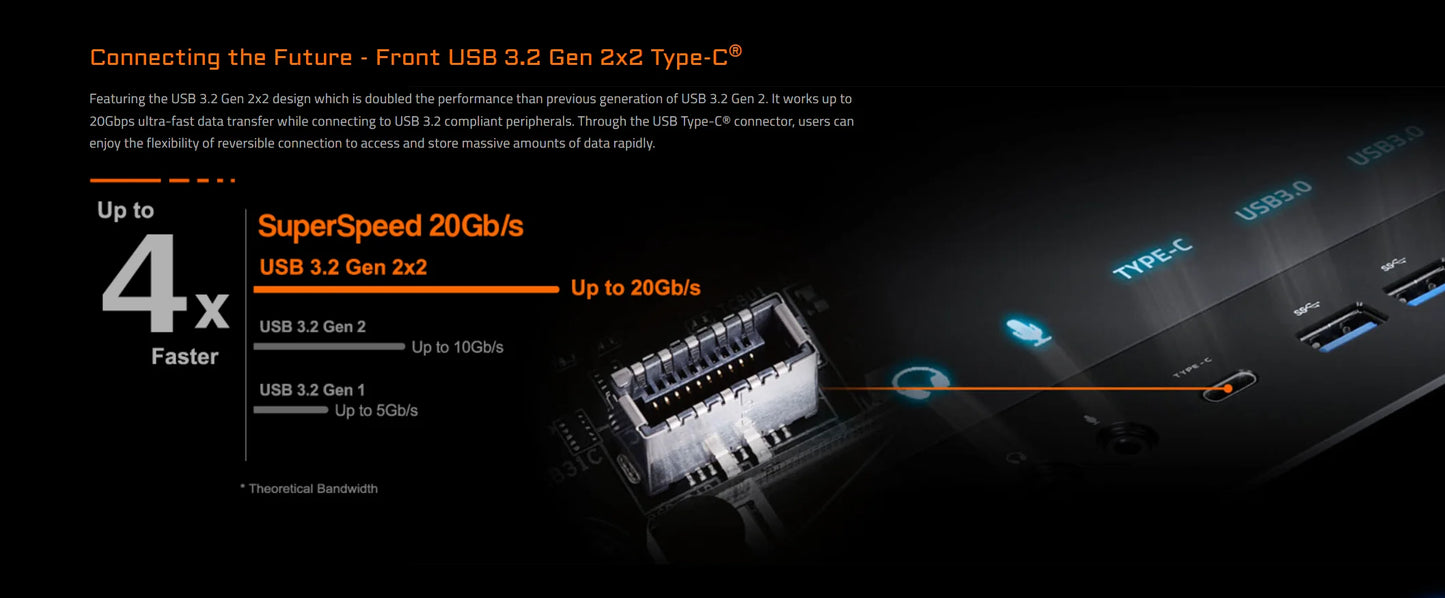 GIGABYTE B650M AORUS ELITE New 12+2+2 phase power Micro-ATX AMD B650 DDR5 6600(OC) MHz M.2 USB3.2 192G Socket AM5 Motherboard