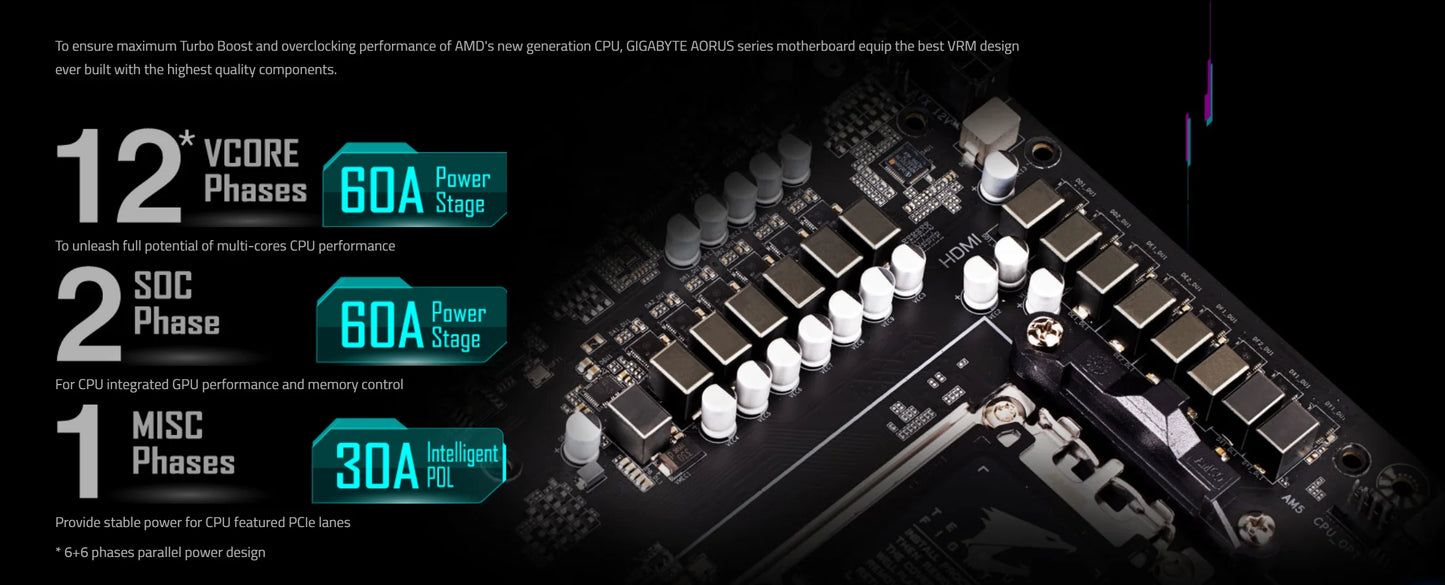 GIGABYTE B650M AORUS ELITE New 12+2+2 phase power Micro-ATX AMD B650 DDR5 6600(OC) MHz M.2 USB3.2 192G Socket AM5 Motherboard