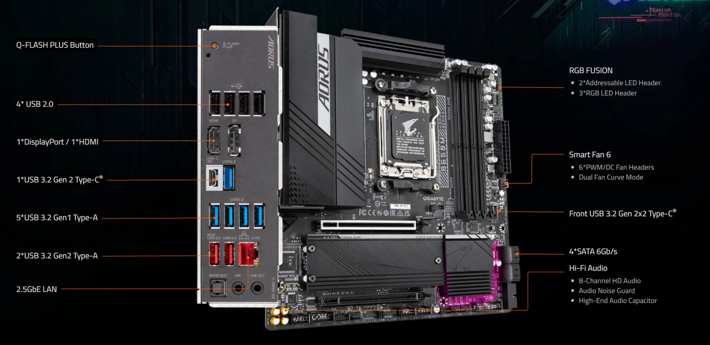 GIGABYTE B650M AORUS ELITE New 12+2+2 phase power Micro-ATX AMD B650 DDR5 6600(OC) MHz M.2 USB3.2 192G Socket AM5 Motherboard