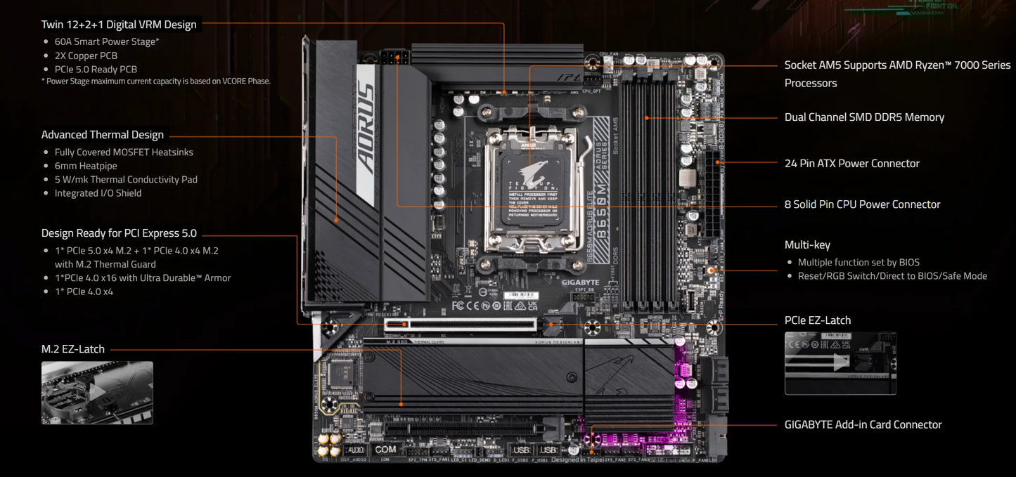 GIGABYTE B650M AORUS ELITE New 12+2+2 phase power Micro-ATX AMD B650 DDR5 6600(OC) MHz M.2 USB3.2 192G Socket AM5 Motherboard